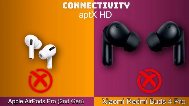 Apple AirPods Pro 2nd Gen vs Xiaomi Redmi Buds 4 Pro | 9to5tech смотреть онлайн