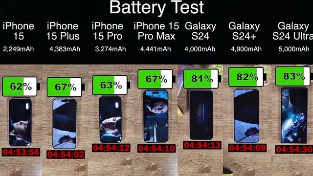 iPhone 15 series vs Galaxy S24 series full spec comparison! смотреть онлайн