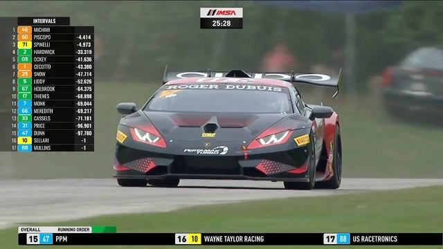 Road America 2018 Lamborghini Super Trofeo North America смотреть онлайн