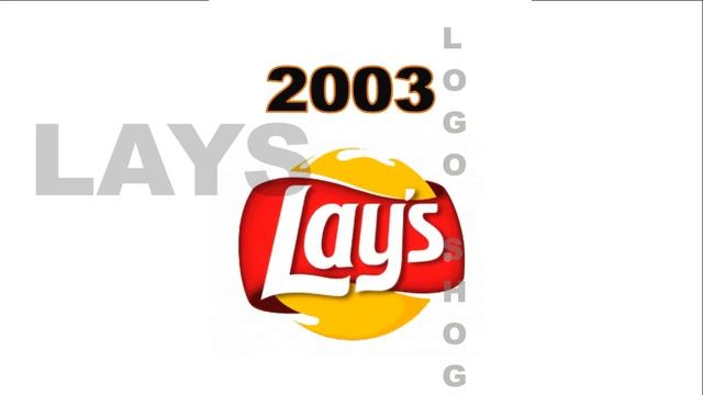Logo Evolution Part 5 | KFC | Lamborghini | Levi's | KitKat смотреть онлайн