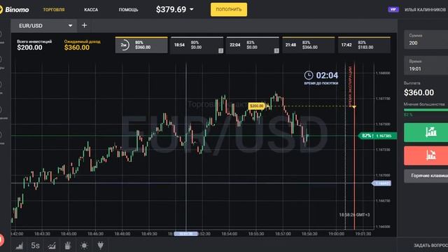Торговля Тех анализ | Стратегии бинарных опционов | биномо binomo смотреть онлайн