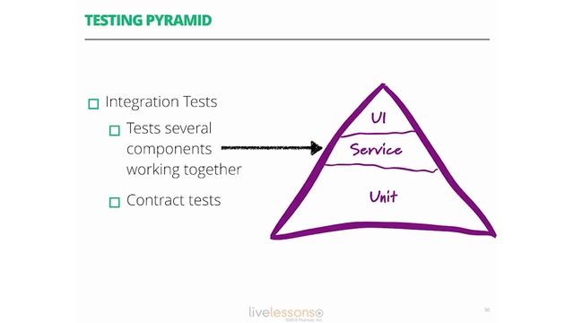Test Driven Development for iOS - The Testing Pyramid смотреть онлайн