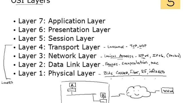12. Open Systems Interconnection OSI смотреть онлайн