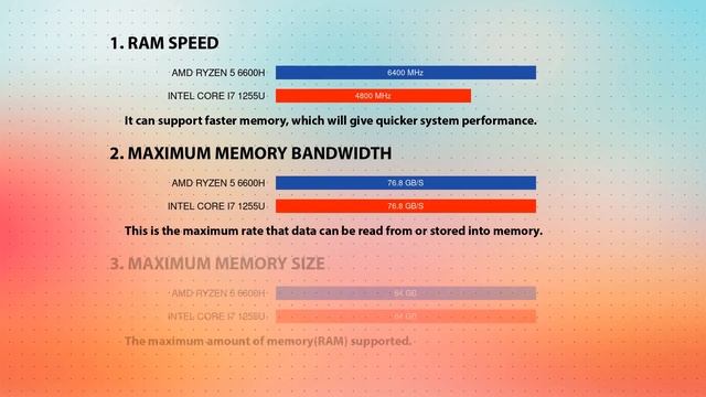 AMD Ryzen 5 6600H vs INTEL Core i7 1255U Technical Comparison смотреть онлайн