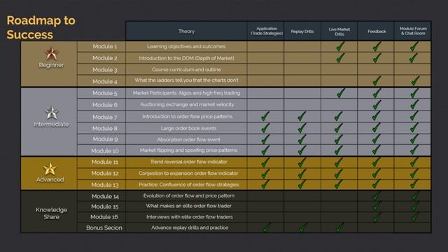30. Module 3-2 Roadmap to Success смотреть онлайн