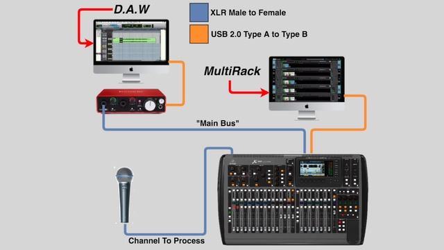 X32 with Waves - Inserting on an Output (MultiRack) смотреть онлайн