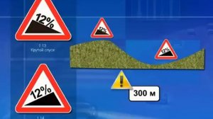 3 Занятие   ПДД   Знаки Предупреждающие 1 часть