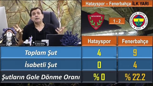 Hatayspor - Fenerbahçe Maç Sonu Analiz смотреть онлайн