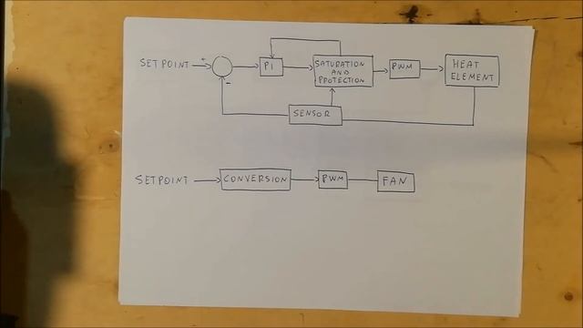 Hot air gun SMD (Ep.4) - Arduino PID code - #13 смотреть онлайн