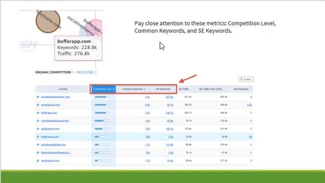 SEMRush Honest Review ☑️ Best SEO - Keyword Research Tool ☑️ SEMRush Tutorial смотреть онлайн