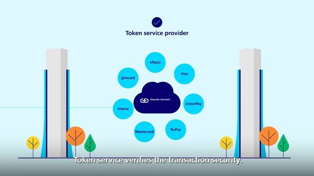 Convego(r) CloudPay Suite | Tokenization made easy | How it works смотреть онлайн