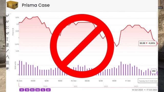 Market MADNESS For CS2 Investing | They're NOT Stopping! смотреть онлайн