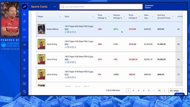 SELL MODERN and BUY VINTAGE? Surprising New Data Tells All! 😲💵 смотреть онлайн