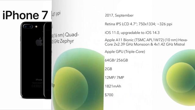 Apple IPhone Evolution (2007-2020) [4K]