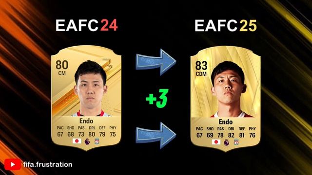 EAFC 25 / LIVERPOOL PLAYER RATINGS / (FIFA 25) 🔥 ft. Salah, van Dijk, Mac Allister… смотреть онлайн