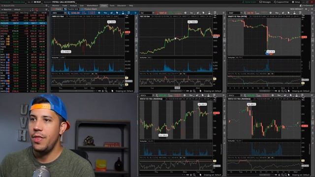 Huge Earnings Ahead - Options Trading Live - Stock Market Live смотреть онлайн