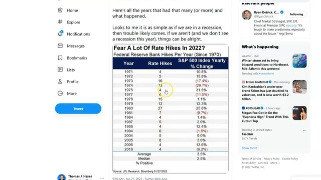 Hedge Fund Tips With Tom Hayes - VideoCast - Episode 119 - January 28, 2022