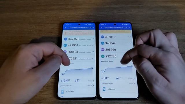 Realme Gt Neo 5 Vs Realme Gt Neo 5 SE. Antutu Benchmark.