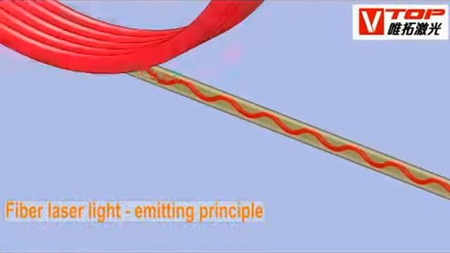 How fiber laser cutting systems work . смотреть онлайн