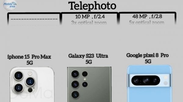 iphone 15 Pro Max Vs Galaxy S23 Ultra Vs Google pixel 8 Pro|Full Comparison (2023)