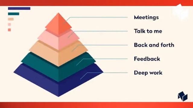 Nie Ma Biura, odc. 37 - Postaw na głowie współpracę w swoim zespole! смотреть онлайн