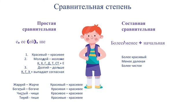 Русский Язык. Сравнительная степень прилагтельных, 7-րդ դասարան смотреть онлайн