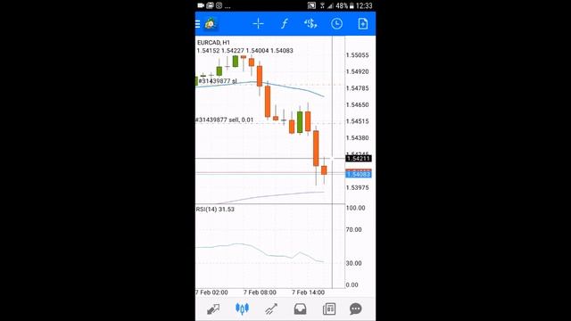 How To Setup Stop Loss On MT4 Mobile App | Forex Trade For Beginner смотреть онлайн