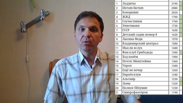 Чемпионат Беларуси по интеллектуальным играм среди детей 5-7 классов 20.05.2023 смотреть онлайн