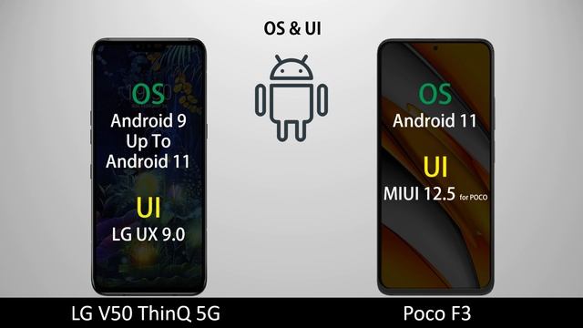 LG V50 ThinQ 5G Vs Xiaomi Poco F3 Full Comparison
