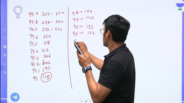 Marks vs Percentile Predictor for Jan 24 Shift 2 | JEE 2023 | Unacademy Atoms смотреть онлайн