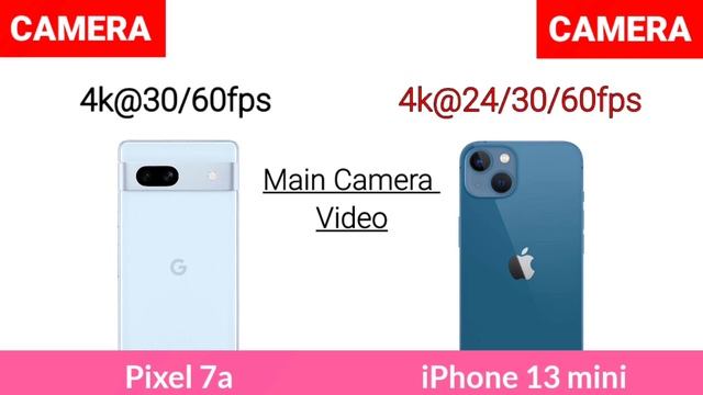 Google Pixel 7a Vs Apple iPhone 13 mini смотреть онлайн