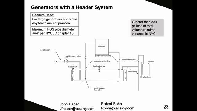 Fuel Design System Using NYC Codes and Regulations смотреть онлайн