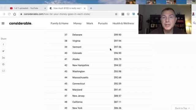 How Far Your $ Goes in Each State смотреть онлайн