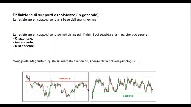 Investing - L'aiuto del Fair Value per individuare i livelli psicologici e target in modo efficace смотреть онлайн
