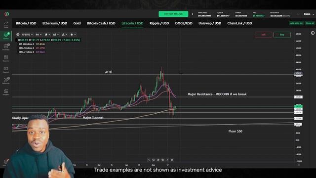 Litecoin Price Analysis June 2021 | Litecoin to Double During Rebound? смотреть онлайн