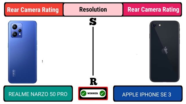 Realme Narzo 50 Pro Vs Apple iPhone SE 2022 смотреть онлайн