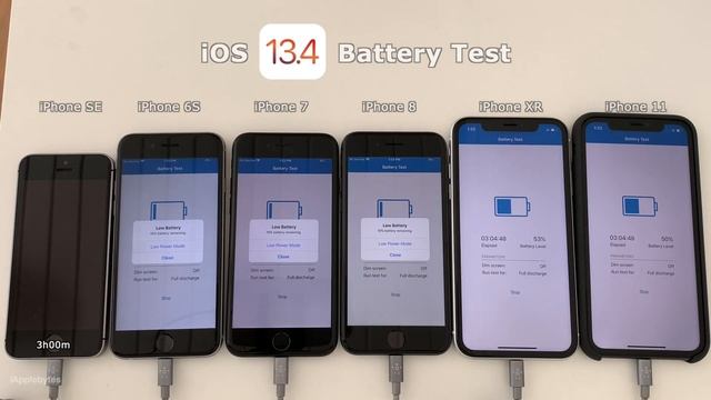 iOS 13.4 Battery Life / Performance Test. Has battery life gotten better? смотреть онлайн