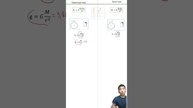 өрісінің кернеулігі деген не? смотреть онлайн