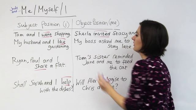 Confusing Words - Me, Myself, I