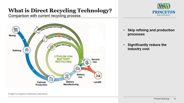Lithium Battery Recycling webinar recording смотреть онлайн