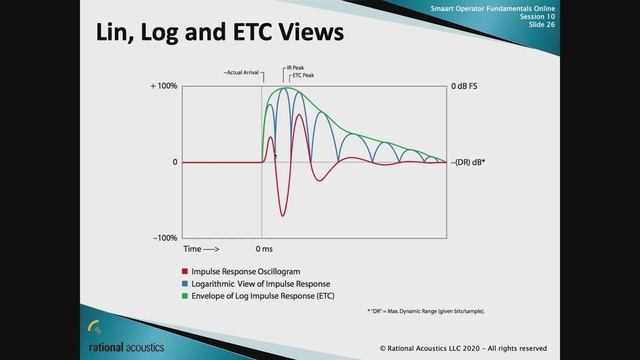 Smaart Operator Fundamentals Online: 10 - Transfer Function pt 5: The Shifting Sands of Phase смотреть онлайн