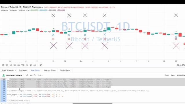 9.2 Plotting Shapes - Plotshape ࢐ Plotchar ࢐ Plotarrow