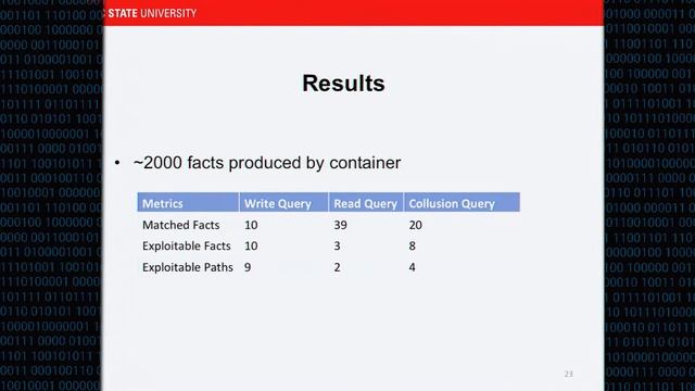 CCS 2016 - SandScout: Automatic Detection of Flaws in iOS Sandbox Profiles смотреть онлайн