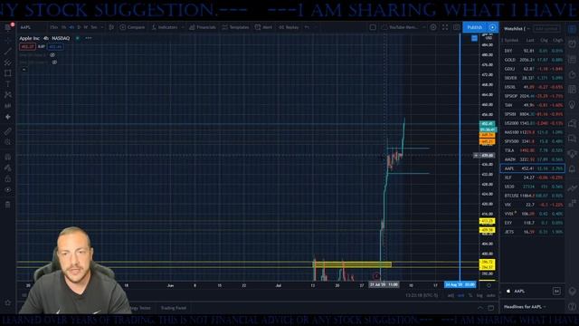 Apple Stock Prediction: Why I'm Selling $AAPL before the split! When to Buy Apple Stock! смотреть онлайн