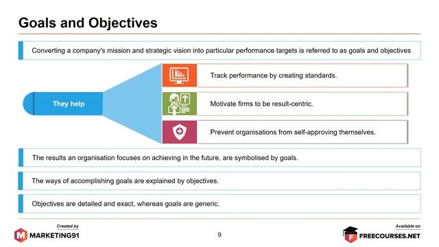 Strategic Intent - Vision and Mission Explained with examples of Apple, Nike and Amazon смотреть онлайн
