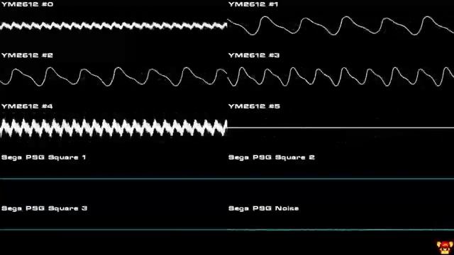 Unity - TheFatRat - Sega Genesis/MegaDrive Cover (YM2612+SN76489) смотреть онлайн