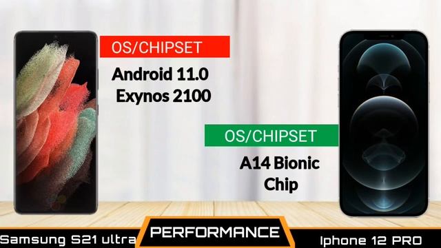 Samsung s1 Ultra vs iPhone 12 Pro - Full Comparison Hindi смотреть онлайн