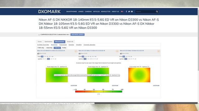 Обзор Объектив Nikon AF-S Nikkor 18-140 VR AF-S Опыт владения смотреть онлайн