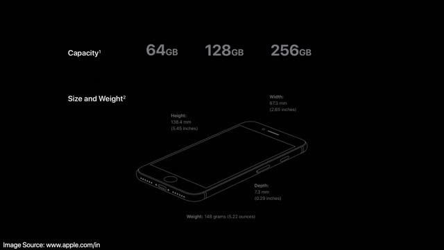 iPhone SE 2nd generation features, specifications and price (India) in Telugu | Apple Bytes-14 смотреть онлайн
