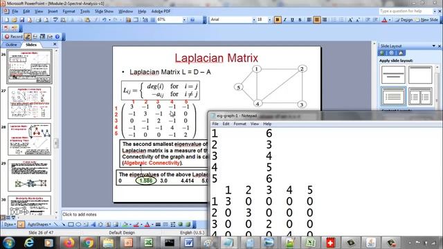 CSC 641, Fall 2020: 2.5 Algebraic Connectivity Video 1 смотреть онлайн
